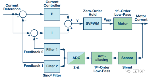 传感器|信号调理芯片|集成电路设计|芯片