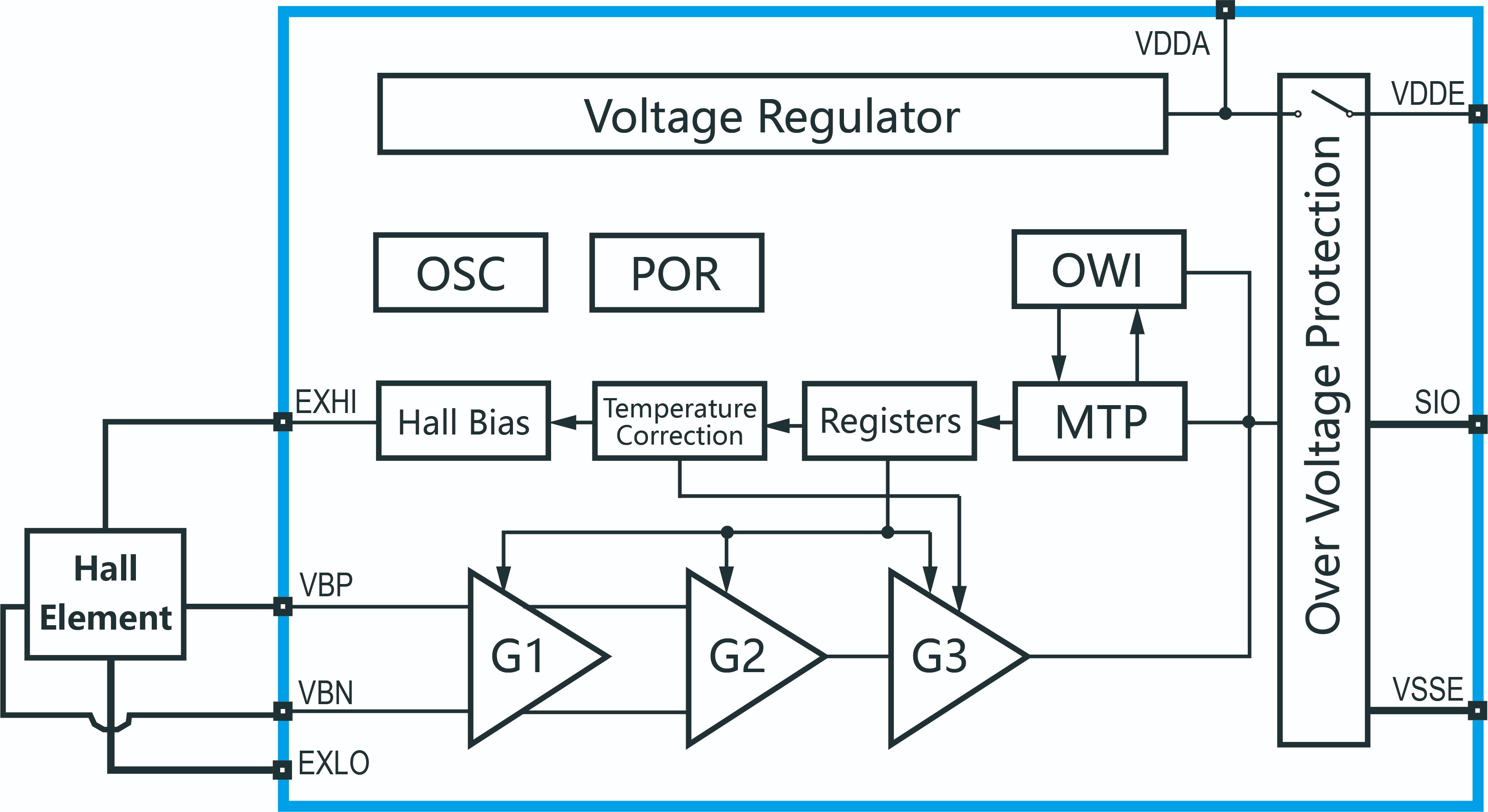 传感器|信号调理芯片|集成电路设计|芯片